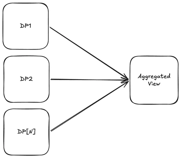 pyAggregate