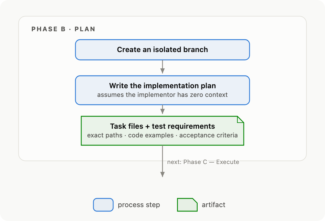Planning